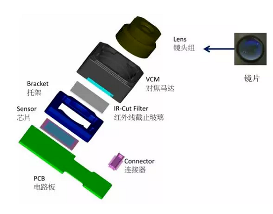 惠城苹果6维修为什么从iPhone6开始苹果摄像头就开始凸起了